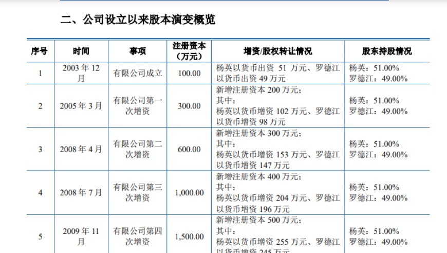 马会传真13262cc的最新版,崔显旭 金赛纶酒驾副驾驶,最新核心解答落实_豪华版V8.35